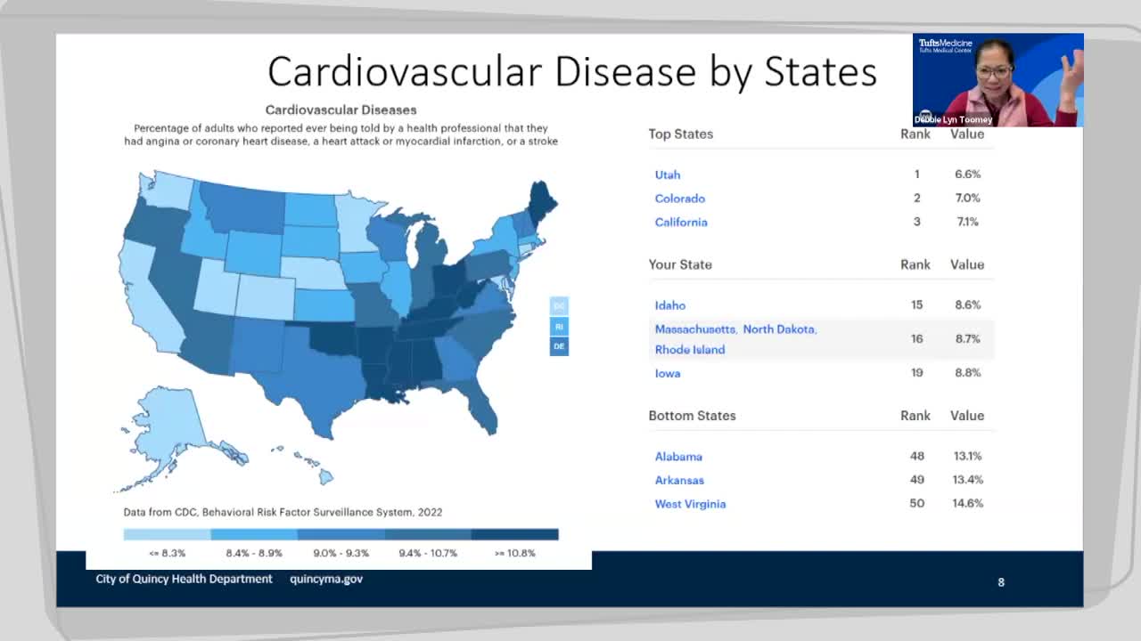 Health Links-  Aging Strong, Cardiovascular Health